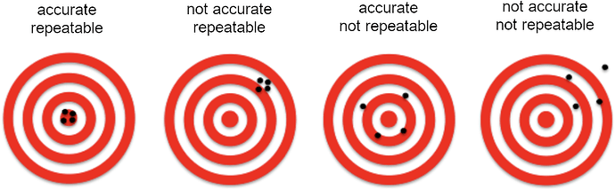 accuracy_vs_repeatability